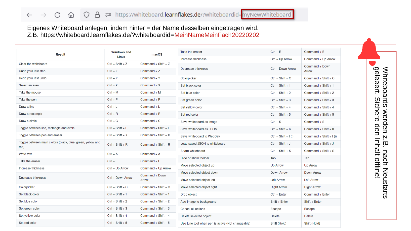 Eigenes Whiteboard anlegen durch Ergänzung der URL nach dem Gleichheitszeichen sowie einige wesentliche Tastaturshortcuts.